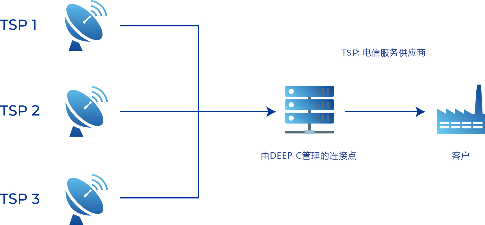 telecom slide