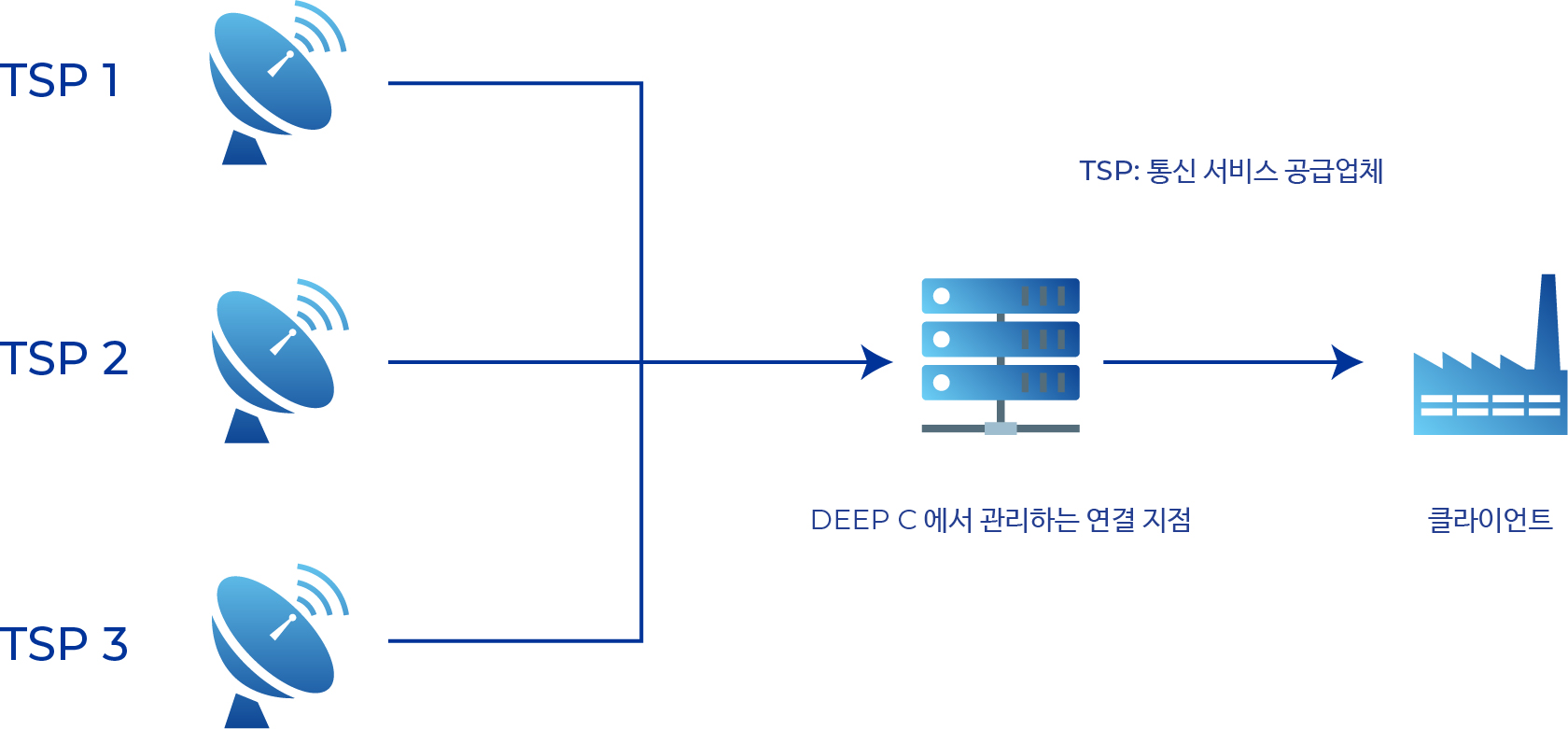 telecom slide