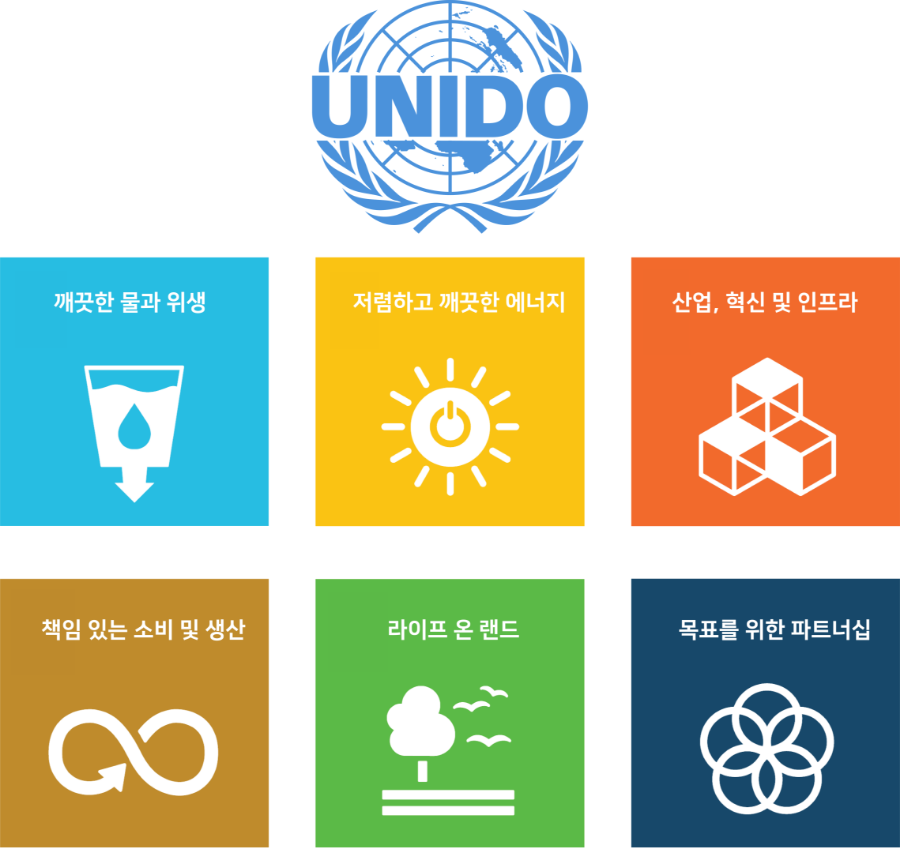 UNIDO KR