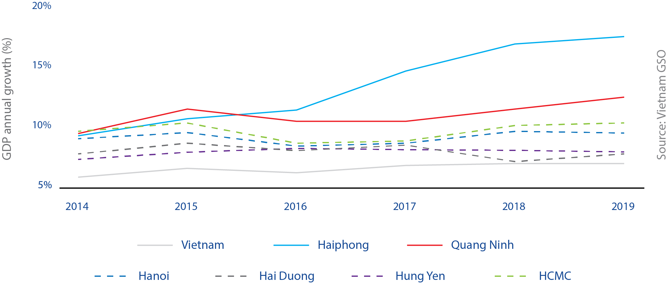 graph haiphong