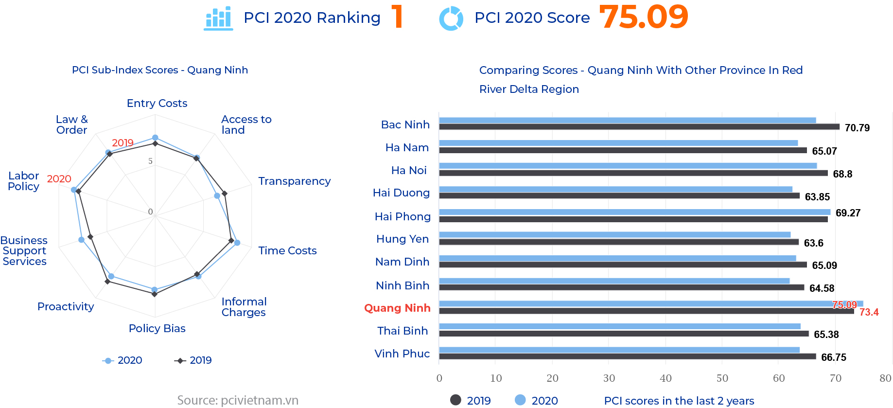 QUANG NINH graph 2