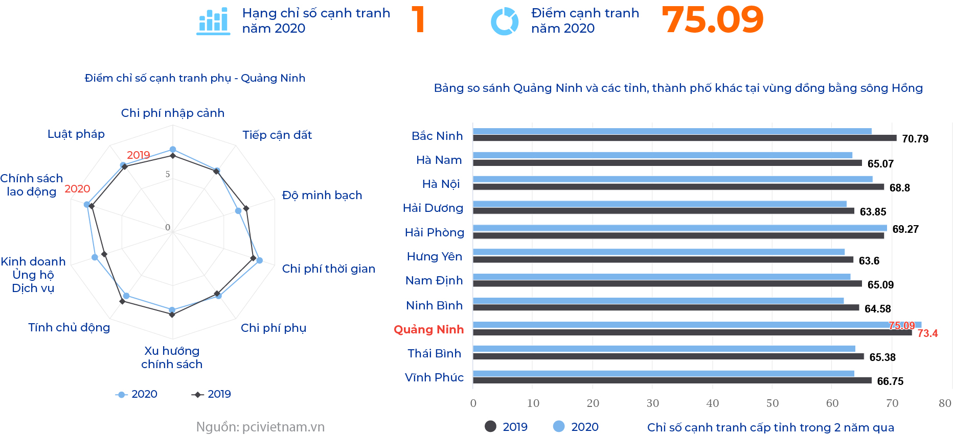 PCI QN VN