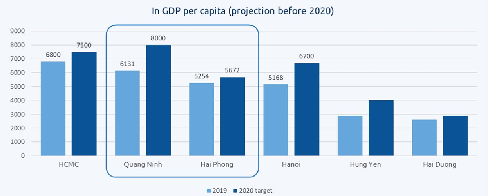 QUANG NINH graph 1