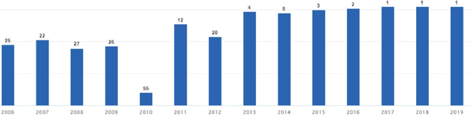 QUANG NINH graph 2